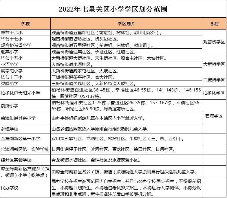 柏杨林恒大阳光小学学区划分2022