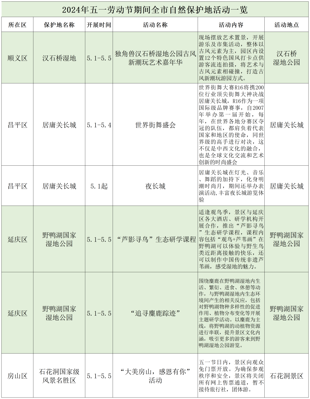 五一小长假全市公园107处赏花片区和104项特色文化活动等您来