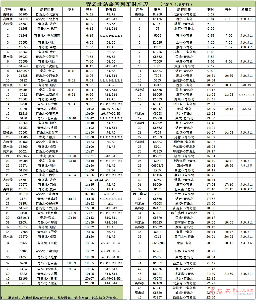 出行注意 青岛火车站1月5日起调整列车运行图