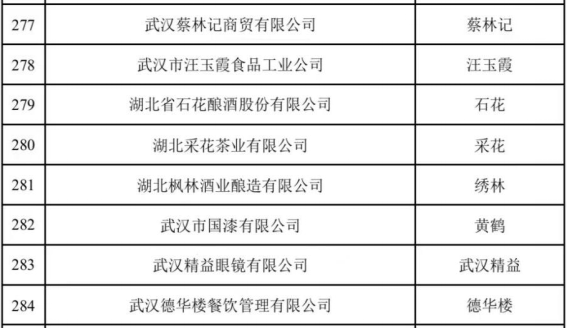 盘点2023|回看武汉市商贸业发展的这一年