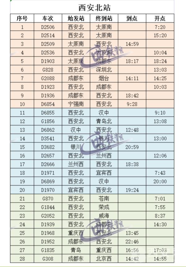 西安：逐步恢复至多地旅客列车、客运班次