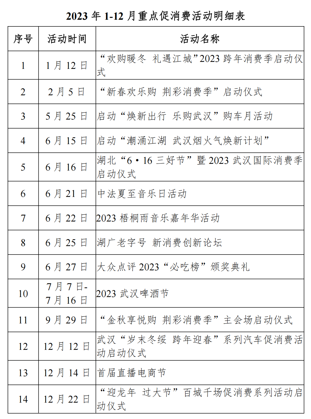 盘点2023|回看武汉市商贸业发展的这一年