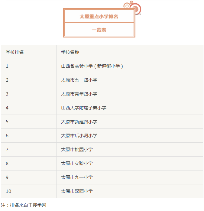 2018山西太原重点小学排名一览表