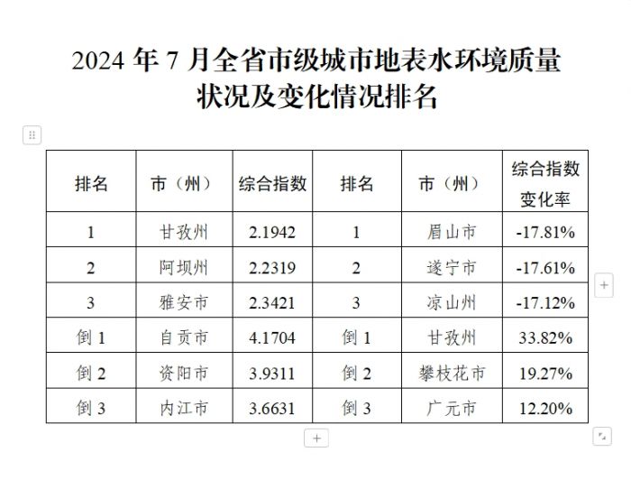 9.19水排名.png