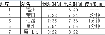 D6203次