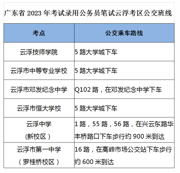 2023年广东公务员考试笔试考点安排（云浮考区）